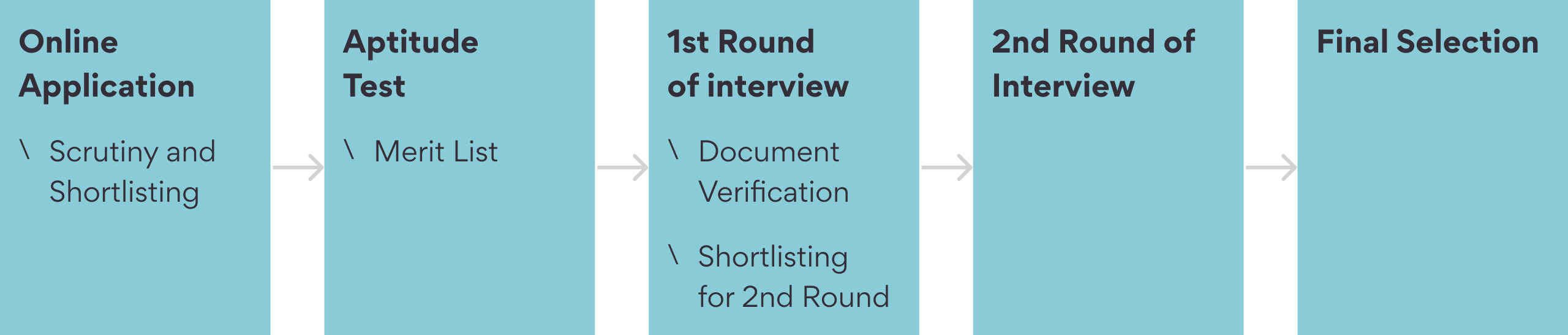 Application and Selection Procedure FY2022-23- Persistent Foundation